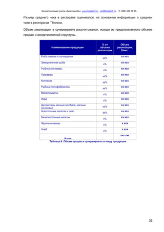 Консалтинговая группа «БизпланиКо», www.bizplan5.ru , vip@bizplan5.ru , +7 (495) 645 18 95
35
Размер среднего чека в ресторане оценивался, на основании информации о среднем
чеке в ресторанах Тбилиси.
Объем реализации в супермаркете рассчитывался, исходя из предполагаемого объема
продаж и ассортиментной структуры.
Таблица 9. Объем продаж в супермаркете по виду продукции
Наименование продукции
% от
объема
реализации
Объем
реализации,
$/мес.
Рыба свежая и охлажденая
хх%
хх ххх
Замороженная рыба
х%
хх ххх
Рыбные консервы
х%
хх ххх
Пресервы
хх%
хх ххх
Копченая
хх%
хх ххх
Рыбные полуфабрикаты
хх%
хх ххх
Морепродукты
х%
хх ххх
Икра
х%
хх ххх
Деликатесы мясные (колбаса, мясные
консервы)
хх%
хх ххх
Алкогольные напитки и пиво
хх%
хх ххх
Безалкогольные напитки
х%
хх ххх
Фрукты и овощи
х%
х ххх
Хлеб
х%
х ххх
Итого
ххх ххх
 