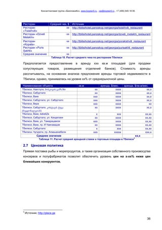 Консалтинговая группа «БизпланиКо», www.bizplan5.ru , vip@bizplan5.ru , +7 (495) 645 18 95
36
Ресторан Средний чек, $ Источник
Ресторан
«Tsiskhvili»
хх http://tbilisihotel.panoskop.net/georgia/tsiskhvili_restaurant
Ресторан «Dzveli
Metekhi»
хх http://tbilisihotel.panoskop.net/georgia/dzveli_metekhi_restaurant
Ресторан
«Kopala»
хх http://tbilisihotel.panoskop.net/georgia/porakishvili_restaurant
Ресторан «Puris
Sakhli»
хх http://tbilisihotel.panoskop.net/georgia/purisakhli_restaurant
Среднее значение хх
Таблица 10. Расчет среднего чека по ресторанам Тбилиси
Предполагается предоставление в аренду ххх кв.м площадей (для продажи
сопуствующих товаров, размещения отделений банков). Стоимость аренды
рассчитывалсь, на основании анализа предложения аренды торговой недвижимости в
Тбилиси, однако, принималась на уровне хх% от среднерыночной цены.
Наименование объекта кв.м аренда, $/мес. аренда, $/кв.м/мес.
Тбилиси, Навтлуги, მოსკოვის გამზ.Nх хх хххх хх,х
Тбилиси, Сабуртало хх хххх хх,х
Тбилиси, Ваке ххх хххх хх,х
Тбилиси, Сабуртало, ул. Сабуртало ххх хххх хх,х
Тбилиси, Вера ххх хххх хх
Тбилиси, Сабуртало, კოსტავას ქუცა
(მაგდონალცთან)
хх хххх хх,х
Тбилиси, Ваке, kekeliZe х ххх хх,хх
Тбилиси, Сабуртало, ул. Канделаки хх хххх хх,хх
Тбилиси, Ваке, ул. Тамарашвили ххх хххх хх,хх
Тбилиси, Ваке, пр. И.Чавчавадзе хх хххх хх,хх
Тбилиси, Сабуртало х ххх хх,хх
Тбилиси, Чугурети, пр. Агмашенебели ххх ххххх ххх,х
Среднее значение хх,х
Таблица 11. Расчет средней арендной ставки а торговые площади в Тбилиси
3
2.7 Ценовая политика
Прямая поставка рыбы и морепродуктов, а также организация собственного произвосдтва
консервов и полуфабрикатов позволит обеспечить уровень цен на х-хх% ниже цен
ближайших конкруентов.
3
Источник: http://place.ge
 