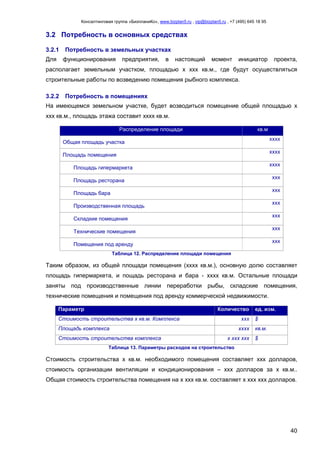 Консалтинговая группа «БизпланиКо», www.bizplan5.ru , vip@bizplan5.ru , +7 (495) 645 18 95
40
3.2 Потребность в основных средствах
3.2.1 Потребность в земельных участках
Для функционирования предприятия, в настоящий момент инициатор проекта,
располагает земельным участком, площадью х ххх кв.м., где будут осуществляться
строительные работы по возведению помещения рыбного комплекса.
3.2.2 Потребность в помещениях
На имеющемся земельном участке, будет возводиться помещение общей площадью х
ххх кв.м., площадь этажа составит хххх кв.м.
Распределение площади кв.м
Общая площадь участка
хххх
Площадь помещения
хххх
Площадь гипермаркета
хххх
Площадь ресторана
ххх
Площадь бара
ххх
Производственная площадь
ххх
Складкие помещения
ххх
Технические помещения
ххх
Помещения под аренду
ххх
Таблица 12. Распределение площади помещения
Таким образом, из общей площади помещения (хххх кв.м.), основную долю составляет
площадь гипермаркета, и пощадь ресторана и бара - хххх кв.м. Остальные площади
заняты под производственные линии переработки рыбы, складские помещения,
технические помещения и помещения под аренду коммерческой недвижимости.
Параметр Количество ед. изм.
Стоимость строительства х кв.м. Комплекса ххх $
Площадь комплекса хххх кв.м.
Стоимость строительства комплекса х ххх ххх $
Таблица 13. Параметры расходов на строительство
Стоимость строительства х кв.м. необходимого помещения составляет ххх долларов,
стоимость организации вентиляции и кондиционирования – ххх долларов за х кв.м..
Общая стоимость строительства помещения на х ххх кв.м. составляет х ххх ххх долларов.
 
