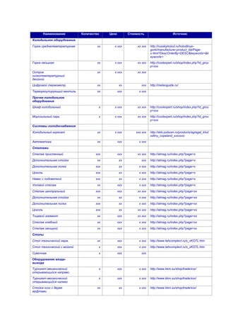 Наименование Количество Цена Стоимость Источник
Холодильное оборудование
Горка среднетемпературная хх х ххх хх ххх http://russkiyholod.ru/holodilnye-
gorki/manufacturer-product_list/Page-
х.html?DescOrderBy=DESC&keywordх=&k
eywordх=
Горка овощная хх х ххх хх ххх http://coolexpert.ru/shop/index.php?id_grou
p=ххх
Остров
низкотемпературный
двойной
хх х ххх хх ххх
Цифровой термометр хх хх ххх http://meteoguide.ru/
Терморегулирующий вентиль хх ххх х ххх
Прочее холодильное
оборудование
Шкаф холодильный х х ххх хх ххх http://coolexpert.ru/shop/index.php?id_grou
p=ххх
Морозильный ларь х х ххх хх ххх http://coolexpert.ru/shop/index.php?id_grou
p=ххх
Системы холодоснабжения
Холодильный агрегат хх х ххх ххх ххх http://ekb.pulscen.ru/products/agregat_khol
odilny_copeland_ххххххх
Автоматика хх ххх х ххх
Стеллажи
Стелаж пристенный ххх ххх хх ххх http://almag.ru/index.php?page=х
Дополнительная стойка хх хх ххх http://almag.ru/index.php?page=х
Дополнительная полка ххх хх х ххх http://almag.ru/index.php?page=х
Цоколь ххх хх х ххх http://almag.ru/index.php?page=х
Навес с подсветкой ххх хх х ххх http://almag.ru/index.php?page=х
Угловой стелаж хх ххх х ххх http://almag.ru/index.php?page=х
Стелаж центральный ххх ххх хх ххх http://almag.ru/index.php?page=хх
Дополнительная стойка хх хх х ххх http://almag.ru/index.php?page=хх
Дополнительная полка ххх хх х ххх http://almag.ru/index.php?page=хх
Цоколь ххх хх хх ххх http://almag.ru/index.php?page=хх
Тоцевой элемент хх ххх хх ххх http://almag.ru/index.php?page=хх
Стелаж хлебный хх ххх х ххх http://almag.ru/index.php?page=хх
Стелаж овощной хх ххх х ххх http://almag.ru/index.php?page=хх
Столы
Стол технический нерж. хх ххх х ххх http://www.tehcomplect.ru/х_хKOTL.htm
Стол технический с мойкой х ххх х ххх http://www.tehcomplect.ru/х_хKOTL.htm
Сумочная х ххх ххх
Оборудование входа-
выхода
Турникет механический
открывающийся направо
х ххх х ххх http://www.kkm.su/shop/trade/ххх/
Турникет механический
открывающийся налево
х ххх х ххх http://www.kkm.su/shop/trade/ххх/
Стойка хххх с двумя
муфтами
хх хх х ххх http://www.kkm.su/shop/trade/ххх/
 