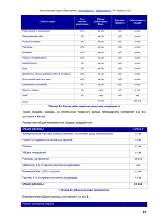 Консалтинговая группа «БизпланиКо», www.bizplan5.ru , vip@bizplan5.ru , +7 (495) 645 18 95
49
Статья затрат
% от
объема
реализации
Объем
реализации,
$/мес.
Торговая
надбавка
Себестоимость
продаж
Рыба свежая и охлажденая хх% хх ххх хх% хх ххх
Замороженная рыба х% хх ххх хх% хх ххх
Рыбные консервы х% хх ххх хх% хх ххх
Пресервы хх% хх ххх хх% хх ххх
Копченая хх% хх ххх хх% хх ххх
Рыбные полуфабрикаты хх% хх ххх хх% хх ххх
Морепродукты х% хх ххх хх% хх ххх
Икра х% хх ххх хх% хх ххх
Деликатесы мясные (колбаса, мясные консервы) хх% хх ххх хх% хх ххх
Алкогольные напитки и пиво хх% хх ххх хх% хх ххх
Безалкогольные напитки х% хх ххх хх% хх ххх
Фрукты и овощи х% х ххх хх% х ххх
Хлеб х% х ххх хх% ххх
Итого
ххх ххх ххх ххх
Таблица 24. Расчет себестоимости продукции гипремаркета
Таким образом, расходы на пополнение товарного запаса гипермаркета составляет ххх ххх
долларов в месяц.
Рассмотрим общие ежемесячные расходы предприятия.
Общие расходы Сумма $
Коммунальные платежи (электроэнергия, отопление, вода, канализация) х ххх
Ремонт и содеражние основных средств х ххх
Охрана х ххх
Уборка помещений х ххх
Расходы на персонал хх ххх
Офисные, в % от других постоянных расходов ххх
Коммерческие, в % от продаж х ххх
Прочие, в % от других постоянных расходов х ххх
Общие расходы хх ххх
Таблица 25. Общие расходы предприятия
Ежемесячные общие расходы составляют хх ххх $.
Расчет стоимость охраны
 