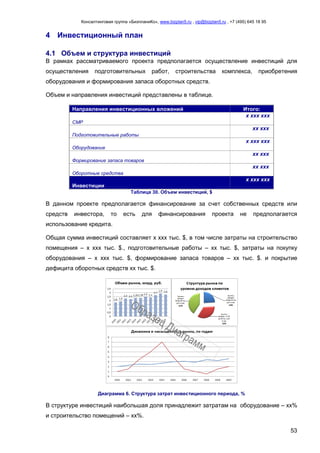 Консалтинговая группа «БизпланиКо», www.bizplan5.ru , vip@bizplan5.ru , +7 (495) 645 18 95
53
4 Инвестиционный план
4.1 Объем и структура инвестиций
В рамках рассматриваемого проекта предполагается осуществление инвестиций для
осуществления подготовительных работ, строительства комплекса, приобретения
оборудования и формирования запаса оборотных средств.
Объем и направления инвестиций представлены в таблице.
Направления инвестиционных вложений Итого:
СМР
х ххх ххх
Подготовительные работы
хх ххх
Оборудование
х ххх ххх
Формирование запаса товаров
хх ххх
Оборотные средства
хх ххх
Инвестиции
х ххх ххх
Таблица 30. Объем инвестиций, $
В данном проекте предполагается финансирование за счет собственных средств или
средств инвестора, то есть для финансирования проекта не предполагается
использование кредита.
Общая сумма инвестиций составляет х ххх тыс. $, в том числе затраты на строительство
помещения – х ххх тыс. $., подготовительные работы – хх тыс. $, затраты на покупку
оборудования – х ххх тыс. $, формирование запаса товаров – хх тыс. $. и покрытие
дефицита оборотных средств хх тыс. $.
Диаграмма 6. Структура затрат инвестиционного периода, %
В структуре инвестиций наибольшая доля принадлежит затратам на оборудование – хх%
и строительство помещений – хх%.
 