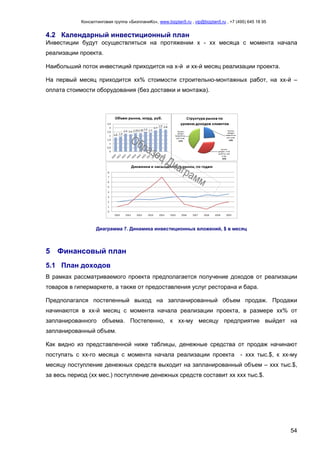 Консалтинговая группа «БизпланиКо», www.bizplan5.ru , vip@bizplan5.ru , +7 (495) 645 18 95
54
4.2 Календарный инвестиционный план
Инвестиции будут осуществляться на протяжении х - хх месяца с момента начала
реализации проекта.
Наибольший поток инвестиций приходится на х-й и хх-й месяц реализации проекта.
На первый месяц приходится хх% стоимости строительно-монтажных работ, на хх-й –
оплата стоимости оборудования (без доставки и монтажа).
Диаграмма 7. Динамика инвестиционных вложений, $ в месяц
5 Финансовый план
5.1 План доходов
В рамках рассматриваемого проекта предполагается получение доходов от реализации
товаров в гипермаркете, а также от предоставления услуг ресторана и бара.
Предполагался постепенный выход на запланированный объем продаж. Продажи
начинаются в хх-й месяц с момента начала реализации проекта, в размере хх% от
запланированного объема. Постепенно, к хх-му месяцу предприятие выйдет на
запланированный объем.
Как видно из представленной ниже таблицы, денежные средства от продаж начинают
поступать с хх-го месяца с момента начала реализации проекта - ххх тыс.$, к хх-му
месяцу поступление денежных средств выходит на запланированный объем – ххх тыс.$,
за весь период (хх мес.) поступление денежных средств составит хх ххх тыс.$.
 