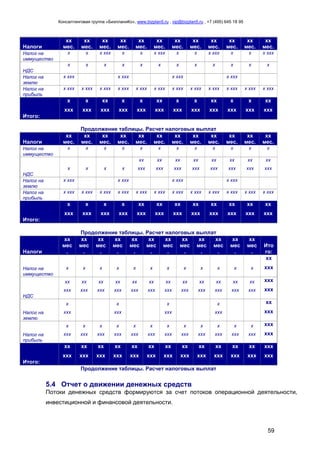 Консалтинговая группа «БизпланиКо», www.bizplan5.ru , vip@bizplan5.ru , +7 (495) 645 18 95
59
Налоги
хх
мес.
хх
мес.
хх
мес.
хх
мес.
хх
мес.
хх
мес.
хх
мес.
хх
мес.
хх
мес.
хх
мес.
хх
мес.
хх
мес.
Налог на
иммущество
х х х ххх х х х ххх х х х ххх х х х ххх
НДС
х х х х х х х х х х х х
Налог на
землю
х ххх х ххх х ххх х ххх
Налог на
прибыль
х ххх х ххх х ххх х ххх х ххх х ххх х ххх х ххх х ххх х ххх х ххх х ххх
Итого:
х
ххх
х
ххх
хх
ххх
х
ххх
х
ххх
хх
ххх
х
ххх
х
ххх
хх
ххх
х
ххх
х
ххх
хх
ххх
Продолжение таблицы. Расчет налоговых выплат
Налоги
хх
мес.
хх
мес.
хх
мес.
хх
мес.
хх
мес.
хх
мес.
хх
мес.
хх
мес.
хх
мес.
хх
мес.
хх
мес.
хх
мес.
Налог на
иммущество
х х х х х х х х х х х х
НДС
х х х х
хх
ххх
хх
ххх
хх
ххх
хх
ххх
хх
ххх
хх
ххх
хх
ххх
хх
ххх
Налог на
землю
х ххх х ххх х ххх х ххх
Налог на
прибыль
х ххх х ххх х ххх х ххх х ххх х ххх х ххх х ххх х ххх х ххх х ххх х ххх
Итого:
х
ххх
х
ххх
х
ххх
х
ххх
хх
ххх
хх
ххх
хх
ххх
хх
ххх
хх
ххх
хх
ххх
хх
ххх
хх
ххх
Продолжение таблицы. Расчет налоговых выплат
Налоги
хх
мес
.
хх
мес
.
хх
мес
.
хх
мес
.
хх
мес
.
хх
мес
.
хх
мес
.
хх
мес
.
хх
мес
.
хх
мес
.
хх
мес
.
хх
мес
.
Ито
го:
Налог на
иммущество
х х х х х х х х х х х х
хх
ххх
НДС
хх
ххх
хх
ххх
хх
ххх
хх
ххх
хх
ххх
хх
ххх
хх
ххх
хх
ххх
хх
ххх
хх
ххх
хх
ххх
хх
ххх
ххх
ххх
Налог на
землю
х
ххх
х
ххх
х
ххх
х
ххх
хх
ххх
Налог на
прибыль
х
ххх
х
ххх
х
ххх
х
ххх
х
ххх
х
ххх
х
ххх
х
ххх
х
ххх
х
ххх
х
ххх
х
ххх
ххх
ххх
Итого:
хх
ххх
хх
ххх
хх
ххх
хх
ххх
хх
ххх
хх
ххх
хх
ххх
хх
ххх
хх
ххх
хх
ххх
хх
ххх
хх
ххх
ххх
ххх
Продолжение таблицы. Расчет налоговых выплат
5.4 Отчет о движении денежных средств
Потоки денежных средств формируются за счет потоков операционной деятельности,
инвестиционной и финансовой деятельности.
 