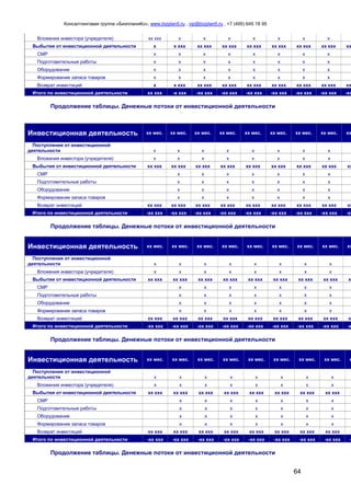 Консалтинговая группа «БизпланиКо», www.bizplan5.ru , vip@bizplan5.ru , +7 (495) 645 18 95
64
Вложения инвестора (учредителя) хх ххх х х х х х х х
Выбытия от инвестиционной деятельности х х ххх хх ххх хх ххх хх ххх хх ххх хх ххх хх ххх хх
СМР х х х х х х х х
Подготовительные работы х х х х х х х х
Оборудование х х х х х х х х
Формирование запаса товаров х х х х х х х х
Возврат инвестиций х х ххх хх ххх хх ххх хх ххх хх ххх хх ххх хх ххх хх
Итого по инвестиционной деятельности хх ххх -х ххх -хх ххх -хх ххх -хх ххх -хх ххх -хх ххх -хх ххх -хх
Продолжение таблицы. Денежные потоки от инвестиционной деятельности
Инвестиционная деятельность хх мес. хх мес. хх мес. хх мес. хх мес. хх мес. хх мес. хх мес. хх
Поступления от инвестиционной
деятельности х х х х х х х х
Вложения инвестора (учредителя) х х х х х х х х
Выбытия от инвестиционной деятельности хх ххх хх ххх хх ххх хх ххх хх ххх хх ххх хх ххх хх ххх хх
СМР х х х х х х х
Подготовительные работы х х х х х х х
Оборудование х х х х х х х
Формирование запаса товаров х х х х х х х
Возврат инвестиций хх ххх хх ххх хх ххх хх ххх хх ххх хх ххх хх ххх хх ххх хх
Итого по инвестиционной деятельности -хх ххх -хх ххх -хх ххх -хх ххх -хх ххх -хх ххх -хх ххх -хх ххх -хх
Продолжение таблицы. Денежные потоки от инвестиционной деятельности
Инвестиционная деятельность хх мес. хх мес. хх мес. хх мес. хх мес. хх мес. хх мес. хх мес. хх
Поступления от инвестиционной
деятельности х х х х х х х х
Вложения инвестора (учредителя) х х х х х х х х
Выбытия от инвестиционной деятельности хх ххх хх ххх хх ххх хх ххх хх ххх хх ххх хх ххх хх ххх хх
СМР х х х х х х х
Подготовительные работы х х х х х х х
Оборудование х х х х х х х
Формирование запаса товаров х х х х х х х
Возврат инвестиций хх ххх хх ххх хх ххх хх ххх хх ххх хх ххх хх ххх хх ххх хх
Итого по инвестиционной деятельности -хх ххх -хх ххх -хх ххх -хх ххх -хх ххх -хх ххх -хх ххх -хх ххх -х
Продолжение таблицы. Денежные потоки от инвестиционной деятельности
Инвестиционная деятельность хх мес. хх мес. хх мес. хх мес. хх мес. хх мес. хх мес. хх мес. х
Поступления от инвестиционной
деятельности х х х х х х х х
Вложения инвестора (учредителя) х х х х х х х х
Выбытия от инвестиционной деятельности хх ххх хх ххх хх ххх хх ххх хх ххх хх ххх хх ххх хх ххх х
СМР х х х х х х х
Подготовительные работы х х х х х х х
Оборудование х х х х х х х
Формирование запаса товаров х х х х х х х
Возврат инвестиций хх ххх хх ххх хх ххх хх ххх хх ххх хх ххх хх ххх хх ххх х
Итого по инвестиционной деятельности -хх ххх -хх ххх -хх ххх -хх ххх -хх ххх -хх ххх -хх ххх -хх ххх -
Продолжение таблицы. Денежные потоки от инвестиционной деятельности
 