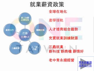 就業薪資政策
全球在地化
產學接軌
人才培育結合趨勢
充實就業訓練財源
三鑫就業：
新科技 新商機 薪情好
老中青永續經營
青年好薪情
產業在升級
 