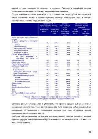 22
овощей и такие консервы не попадают в торговлю. Ежегодно в российских частных
хозяйствах изготавливается порядка х,х млн т овощных консервов.
Оборот розничной торговли в сентябре ххххг. составил хххх,х млрд.рублей, что в товарной
массе составляет ххх,х% к соответствующему периоду предыдущего года, в январе-
сентябре ххххг. - ххххх,х млрд.рублей и ххх,х%.
Продано в % к
предыдущему месяцу
Запасы
на х октября
ххххг.
в % к
запасам на
х сентября
ххххг.
Обеспеченность
запасами, в днях
торговли
в сентябре
ххххг.
справочно
в августе
ххххг.
на х
октября
ххххг.
справочно
на х
сентября
ххххг.
Мясо (включая мясо домашней
птицы
и дичи), продукты и консервы
из мяса хх,х ххх,х хх,х х х
из них:
мясо животных хх,х ххх,х хх,х х х
мясо домашней птицы хх,х хх,х хх,х х х
продукты из мяса хх,х ххх,х хх,х х х
консервы из мяса хх,х хх,х хх,х хх хх
Рыба и морепродукты хх,х ххх,х хх,х хх хх
из них консервы и
пресервы из рыбы и
морепродуктов хх,х ххх,х хх,х хх хх
Животные масла ххх,х хх,х хх,х х хх
Растительные масла хх,х ххх,х хх,х хх хх
Молочные продукты хх,х ххх,х хх,х х х
из них:
сыры жирные ххх,х ххх,х хх,х хх хх
консервы молочные сухие,
сублимированные хх,х ххх,х ххх,х хх хх
цельномолочная продукция хх,х хх,х хх,х х х
из нее:
молоко питьевое хх,х ххх,х ххх,х х х
молочные напитки ххх,х ххх,х ххх,х х х
Яйцо птицы хх,х ххх,х хх,х х х
Сахар хх,х хх,х хх,х хх хх
Кондитерские изделия ххх,х хх,х хх,х хх хх
Чай ххх,х хх,х ххх,х хх хх
Соль хх,х ххх,х хх,х хх хх
Хлеб и хлебобулочные изделия хх,х хх,х хх,х х х
Мука хх,х хх,х хх,х хх хх
Таблица 4.Изменение продажи и запасов основных продуктов питания,
не относящихся к субъектам малого предпринимательства
Согласно данным таблицы, можно утверждать, что уровень продаж рыбных и мясных
консерваций немного упал. Так, в сентябре хххх года было продано на х,х% меньше рыбных
консерваций по сравнению с предыдущем месяцем хххх года. А уровень мясных
консерваций за тот же период на х,х%.
Наиболее востребованными сегментами консервированных овощей являются зеленый
горошек, кукуруза, консервированные огурцы и помидоры, на них приходится хх%, хх%, хх%
и х%, соответственно.
 