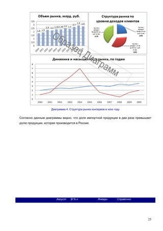 25
Диаграмма 4. Структура рынка консервов в хххх году
Согласно данным диаграммы видно, что доля импортной продукции в два раза превышает
долю продукции, которая производится в России.
Август В % к Январь- Справочно
 