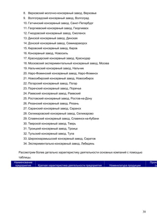 38
8. Верховский молочно-консервный завод, Верховье
9. Волгоградский консервный завод, Волгоград
10. Гатчинский консервный завод, Санкт-Петербург
11. Георгиевский консервный завод, Георгиевск
12. Гнездовский консервный завод, Смоленск
13. Динской консервный завод, Динская
14. Донской консервный завод, Семикаракорск
15. Кировский консервный завод, Киров
16. Консервный завод, Новосиль
17. Краснодарский консервный завод, Краснодар
18. Московский экспериментальный консервный завод, Москва
19. Нальчикский консервный завод, Нальчик
20. Наро-Фоминский консервный завод, Наро-Фоминск
21. Новосибирский консервный завод, Новосибирск
22. Погарский консервный завод, Погар
23. Поречский консервный завод, Поречье
24. Раевский консервный завод, Раевский
25. Ростовский консервный завод, Ростов-на-Дону
26. Рязанский консервный завод, Рязань
27. Саранский консервный завод, Саранск
28. Селижаровский консервный завод, Селижарово
29. Славянский консервный завод, Славянск-на-Кубани
30. Тверской консервный завод, Тверь
31. Троицкий консервный завод, Троицк
32. Тульский консервный завод, Тула
33. Ширококарамышский консервный завод, Саратов
34. Экспериментально-консервный завод, Лебедянь
Рассмотрим более детально характеристику деятельности основных компаний с помощью
таблицы.
Наименование
предприятия Краткая характеристика деятельности предприятия Номенклатура продукции
Произ
(ц
 