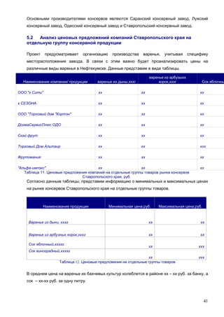 41
Основными производителями консервов являются Саранский консервный завод, Лужский
консервный завод, Одесский консервный завод и Ставропольский консервный завод.
5.2 Анализ ценовых предложений компаний Ставропольского края на
отдельную группу консервной продукции
Проект предусматривает организацию производства варенья, учитывая специфику
месторасположения завода. В связи с этим важно будет проанализировать цены на
различные виды варенья в Нефтекумске. Данные представим в виде таблицы.
Наименование компании/ продукции варенье из дыны,хххг
варенье из арбузынх
корок,хххг Сок яблочны
ООО "х Сити" хх хх хх
х СЕЗОНА хх хх хх
ООО "Торговый дом "Кортэн" хх хх хх
ДогмаСервисПлюс ОДО хх хх хх
Скай фрут хх хх хх
Торговый Дом Альтаир хх хх ххх
Фрутомания хх хх хх
"Альфа-импэкс" хх хх хх
Таблица 11. Ценовые предложения компаний на отдельные группы товаров рынка консервов
Ставропольского края, руб.
Согласно данным таблицы, представим информацию о минимальных и максимальных ценах
на рынке консервов Ставропольского края на отдельные группы товаров.
Наименование продукции Минимальная цена,руб. Максимальная цена,руб.
Варенье из дыни, хххг хх хх
Варенье из арбузных корок,хххг хх хх
Сок яблочный,ххххг
хх ххх
Сок виноградный,ххххг
хх ххх
Таблица 12. Ценовые предложения на отдельные группы товаров
В среднем цена на варенье их бахчевых культур колеблется в районе хх – хх руб. за банку, а
сок – хх-хх руб. за одну литру.
 