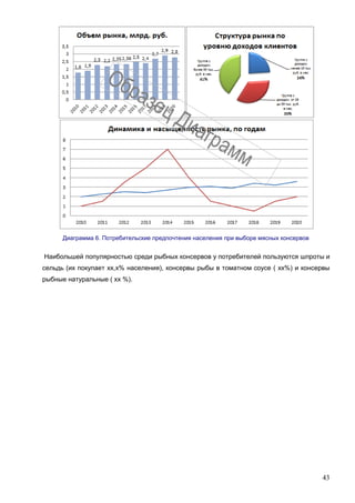 43
Диаграмма 6. Потребительские предпочтения населения при выборе мясных консервов
Наибольшей популярностью среди рыбных консервов у потребителей пользуются шпроты и
сельдь (их покупает хх,х% населения), консервы рыбы в томатном соусе ( хх%) и консервы
рыбные натуральные ( хх %).
 