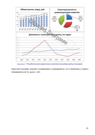 44
Диаграмма 7. Потребительские предпочтения населения при выборе рыбных консервов
Чаще всего консервы покупают в универсамах и супермаркетах ( хх % населения), а также в
гипермаркетах (хх %), рынок – хх%.
 