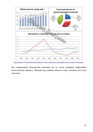 45
Диаграмма 8. Потребительские предпочтения населения при выборе места покупки консервов
Для подавляющего большинства населения (хх %) состав консервов представляет
исключительную важность. Внешний вид упаковки является очень значимым для хх,х%
населения.
 
