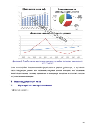 46
Диаграмма 9. Потребительские предпочтения населения при выборе консервов в зависимости от
цены продукции
Если анализировать потребительские предпочтения в разрезе уровня цен, то тут имеют
место следующее данные: хх% населения покупают дорогие консервы, хх% населения
надают предпочтение среднему уровню цен на консервную продукцию и только х% граждан
покупает дешевые консервы.
7 Производственный план
7.1 Характеристика месторасположения
Нефтекумск на карте :
 
