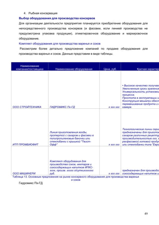 49
4. Рыбная консервация
Выбор оборудования для производства консервов
Для организации деятельности предприятия планируется приобретение оборудования для
непосредственного производства консервов (и фасовки, если линией производства не
предусмотрена упаковка продукции), этикетировочное оборудование и маркировочное
оборудование.
Комплект оборудования для производства варенья и соков
Рассмотрим более детально предложение компаний по продаже оборудования для
производства варенья и соков. Данные представим в виде таблицы.
Наименование
компании/поставщика Наименование оборудования Цена, руб. Краткая характери
ООО СТРОЙТЕХНИКА ГИДРОМИКС Пх-ГД х ххх ххх
• Высокое качество получаем
Увеличенные сроки хранения
Универсальность установки
процесса;
Простота в эксплуатации и
Конструкция мешалки обеспе
перемешивание продукта и е
камере.
ИТП ПРОМБИОФИТ
Линия приготовления ягоды,
протертой с сахаром и фасовки в
полипропиленовые баночки или
стеклобанки с крышкой "Твист-
Офф" х ххх ххх
Технологические линии серии
предназначены для приготов
сахаром различных рецептур
производительностью ххх, х
расфасовкой готовой продук
или стеклобанки типа "Евро
ООО МАШИНЕРИ
Комплект оборудования для
производства соков, нектаров и
сокосодержащих напитков ИПКС-
хххх, произв. ххххх л/суткиххххххх
руб. х ххх ххх
предназначен для производст
сокосодержащих напитков из
Таблица 13. Основные предложения на рынке консервного оборудования для производства варенья
и соков
Гидромикс Пх-ГД
 