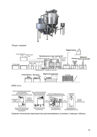 50
“Ягода с сахаром”
ИПКС хх-хх
Сравним технические характеристики рассматриваемых установок с помощью таблицы.
 