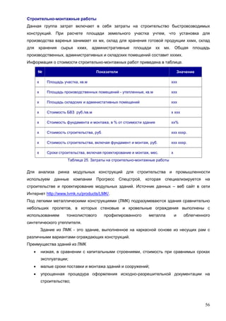 56
Строительно-монтажные работы
Данная группа затрат включает в себя затраты на строительство быстровозводимых
конструкций. При расчете площади земельного участка учтем, что установка для
производства варенья занимает хх мх, склад для хранения готовой продукции ххмх, склад
для хранения сырья ххмх, административные площади хх мх. Общая площадь
производственных, административных и складских помещений составит хххмх.
Информация о стоимости строительно-монтажных работ приведена в таблице.
№ Показатели Значение
х Площадь участка, кв.м ххх
х Площадь производственных помещений - утепленные, кв.м ххх
х Площадь складских и администативных помещений ххх
х Стоимость БВЗ руб./кв.м х ххх
х Стоимость фундамента и монтажа, в % от стоимости здания хх%
х Стоимость строительства, руб. ххх хххр.
х Стоимость строительства, включая фундамент и монтаж, руб. ххх хххр.
х Сроки строительства, включая проектирование и монтаж, мес. х
Таблица 25. Затраты на строительно-монтажные работы
Для анализа ринка модульных конструкций для строительства и промышленности
используем данные компании Прогресс Спецстрой, которая специализируется на
строительстве и проектирование модульных зданий. Источник данных – веб сайт в сети
Интернет http://www.lvmk.ru/products/LMK/.
Под легкими металлическими конструкциями (ЛМК) подразумеваются здания сравнительно
небольших пролетов, в которых стеновые и кровельные ограждения выполнены с
использованием тонколистового профилированного металла и облегченного
синтетического утеплителя.
Здание из ЛМК - это здание, выполненное на каркасной основе из несущих рам с
различными вариантами ограждающих конструкций.
Преимущества зданий из ЛМК
 низкая, в сравнении с капитальными строениями, стоимость при сравнимых сроках
эксплуатации;
 малые сроки поставки и монтажа зданий и сооружений;
 упрощенная процедура оформления исходно-разрешительной документации на
строительство;
 