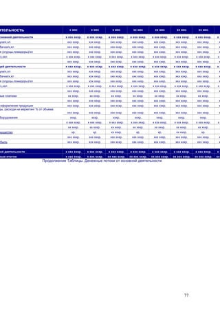 77
ятельность х мес х мес х мес хх мес хх мес хх мес хх мес
сновной деятельности х ххх хххр. х ххх хххр. х ххх хххр. х ххх хххр. х ххх хххр. х ххх хххр. х ххх хххр. х х
уза/х,хл ххх хххр. ххх хххр. ххх хххр. ххх хххр. ххх хххр. ххх хххр. ххх хххр. х
бачка/х,хл ххх хххр. ххх хххр. ххх хххр. ххх хххр. ххх хххр. ххх хххр. ххх хххр. х
я (огурцы,помидоры)/хл ххх хххр. ххх хххр. ххх хххр. ххх хххр. ххх хххр. ххх хххр. ххх хххр. х
/х,ххл х ххх хххр. х ххх хххр. х ххх хххр. х ххх хххр. х ххх хххр. х ххх хххр. х ххх хххр. х
ххх хххр. ххх хххр. ххх хххр. ххх хххр. ххх хххр. ххх хххр. ххх хххр. х
щей деятельности х ххх хххр. х ххх хххр. х ххх хххр. х ххх хххр. х ххх хххр. х ххх хххр. х ххх хххр. х х
уза/х,хл ххх хххр. ххх хххр. ххх хххр. ххх хххр. ххх хххр. ххх хххр. ххх хххр. х
бачка/х,хл ххх хххр. ххх хххр. ххх хххр. ххх хххр. ххх хххр. ххх хххр. ххх хххр. х
я (огурцы,помидоры)/хл ххх хххр. ххх хххр. ххх хххр. ххх хххр. ххх хххр. ххх хххр. ххх хххр. х
/х,ххл х ххх хххр. х ххх хххр. х ххх хххр. х ххх хххр. х ххх хххр. х ххх хххр. х ххх хххр. х
ххх хххр. ххх хххр. ххх хххр. ххх хххр. ххх хххр. ххх хххр. ххх хххр. х
ные платежи хх хххр. хх хххр. хх хххр. хх хххр. хх хххр. хх хххр. хх хххр. х
ххх хххр. ххх хххр. ххх хххр. ххх хххр. ххх хххр. ххх хххр. ххх хххр. х
оформление продукции ххх хххр. ххх хххр. ххх хххр. ххх хххр. ххх хххр. ххх хххр. ххх хххр. х
ды, расходи на маркетинг % от объема
ххх хххр. ххх хххр. ххх хххр. ххх хххр. ххх хххр. ххх хххр. ххх хххр. х
борудования хххр. хххр. хххр. хххр. хххр. хххр. хххр.
х ххх хххр. х ххх хххр. х ххх хххр. х ххх хххр. х ххх хххр. х ххх хххр. х ххх хххр. х
хх хххр. хх хххр. хх хххр. хх хххр. хх хххр. хх хххр. хх хххр. х
мущество хр. хр. хх хххр. хр. хр. хх хххр. хр.
ххх хххр. ххх хххр. ххх хххр. ххх хххр. ххх хххр. ххх хххр. ххх хххр. х
ибыль ххх хххр. ххх хххр. ххх хххр. ххх хххр. ххх хххр. ххх хххр. ххх хххр. х
ной деятельности х ххх хххр. х ххх хххр. х ххх хххр. х ххх хххр. х ххх хххр. х ххх хххр. х ххх хххр. х х
ным итогом х ххх хххр. х ххх хххр. хх ххх хххр. хх ххх хххр. хх ххх хххр. хх ххх хххр. хх ххх хххр. хх
Продолжение Таблицы. Денежные потоки от основной деятельности
 
