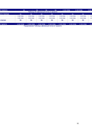 81
от проекта хр. хр. хр. хр. х ххх хххр. х ххх хххр. х ххх х
Таблица 45. Денежный поток от проекта
чало периода хр. хр. хр. хр. хр. хр. хр.
х ххх хххр. х ххх хххр. х ххх хххр. х ххх хххр. х ххх хххр. х ххх хххр. х ххх хххр. х х
х ххх хххр. х ххх хххр. х ххх хххр. х ххх хххр. х ххх хххр. х ххх хххр. х ххх хххр. х х
ц периода хр. хр. хр. хр. хр. хр. хр.
от проекта х ххх хххр. х ххх хххр. х ххх хххр. х ххх хххр. х ххх хххр. х ххх хххр. х ххх хххр. х хх
Продолжение Таблицы. Денежный поток от проекта
 