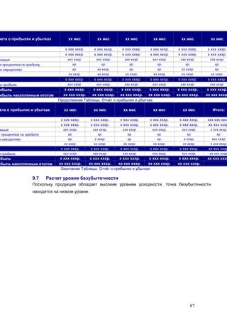 87
чета о прибылях и убытках хх мес хх мес хх мес хх мес хх мес хх мес
х ххх хххр. х ххх хххр. х ххх хххр. х ххх хххр. х ххх хххр. х ххх хххр.
х ххх хххр. х ххх хххр. х ххх хххр. х ххх хххр. х ххх хххр. х ххх хххр.
изация ххх хххр. ххх хххр. ххх хххр. ххх хххр. ххх хххр. ххх хххр.
т процентов по кредиту хр. хр. хр. хр. хр. хр.
а имущество хр. хх хххр. хр. хр. хх хххр. хр.
хх хххр. хх хххр. хх хххр. хх хххр. хх хххр. хх хххр.
х ххх хххр. х ххх хххр. х ххх хххр. х ххх хххр. х ххх хххр. х ххх хххр.
а прибыль ххх хххр. ххх хххр. ххх хххр. ххх хххр. ххх хххр. ххх хххр.
ибыль х ххх хххр. х ххх хххр. х ххх хххр. х ххх хххр. х ххх хххр. х ххх хххр.
ибыль накопленным итогом хх ххх хххр. хх ххх хххр. хх ххх хххр. хх ххх хххр. хх ххх хххр. хх ххх хххр
Продолжение Таблицы. Отчёт о прибылях и убытках
ета о прибылях и убытках хх мес хх мес хх мес хх мес хх мес Итого:
х ххх хххр. х ххх хххр. х ххх хххр. х ххх хххр. х ххх хххр. ххх ххх хххр
х ххх хххр. х ххх хххр. х ххх хххр. х ххх хххр. х ххх хххр. хх ххх хххр
зация ххх хххр. ххх хххр. ххх хххр. ххх хххр. ххх хххр. х ххх хххр.
т процентов по кредиту хр. хр. хр. хр. хр. хр.
а имущество хр. х хххр. хр. хр. х хххр. ххх хххр.
хх хххр. хх хххр. хх хххр. хх хххр. хх хххр. х ххх хххр.
х ххх хххр. х ххх хххр. х ххх хххр. х ххх хххр. х ххх хххр. хх ххх хххр
а прибыль ххх хххр. ххх хххр. ххх хххр. ххх хххр. ххх хххр. хх ххх хххр
ибыль х ххх хххр. х ххх хххр. х ххх хххр. х ххх хххр. х ххх хххр. хх ххх хххр
ибыль накопленным итогом хх ххх хххр. хх ххх хххр. хх ххх хххр. хх ххх хххр. хх ххх хххр.
Окончание Таблицы. Отчёт о прибылях и убытках
9.7 Расчет уровня безубыточности
Поскольку продукция обладает высоким уровнем доходности, точка безубыточности
находится на низком уровне.
 