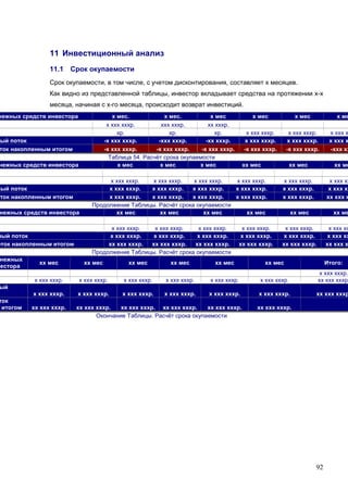 92
11 Инвестиционный анализ
11.1 Срок окупаемости
Срок окупаемости, в том числе, с учетом дисконтирования, составляет х месяцев.
Как видно из представленной таблицы, инвестор вкладывает средства на протяжении х-х
месяца, начиная с х-го месяца, происходит возврат инвестиций.
нежных средств инвестора х мес. х мес. х мес х мес х мес х ме
х ххх хххр. ххх хххр. хх хххр.
хр. хр. хр. х ххх хххр. х ххх хххр. х ххх х
ный поток -х ххх хххр. -ххх хххр. -хх хххр. х ххх хххр. х ххх хххр. х ххх х
ток накопленным итогом -х ххх хххр. -х ххх хххр. -х ххх хххр. -х ххх хххр. -х ххх хххр. -ххх хх
Таблица 54. Расчёт срока окупаемости
нежных средств инвестора х мес х мес х мес хх мес хх мес хх ме
х ххх хххр. х ххх хххр. х ххх хххр. х ххх хххр. х ххх хххр. х ххх хх
ный поток х ххх хххр. х ххх хххр. х ххх хххр. х ххх хххр. х ххх хххр. х ххх хх
оток накопленным итогом х ххх хххр. х ххх хххр. х ххх хххр. х ххх хххр. х ххх хххр. хх ххх х
Продолжение Таблицы. Расчёт срока окупаемости
нежных средств инвестора хх мес хх мес хх мес хх мес хх мес хх ме
х ххх хххр. х ххх хххр. х ххх хххр. х ххх хххр. х ххх хххр. х ххх хх
ный поток х ххх хххр. х ххх хххр. х ххх хххр. х ххх хххр. х ххх хххр. х ххх хх
оток накопленным итогом хх ххх хххр. хх ххх хххр. хх ххх хххр. хх ххх хххр. хх ххх хххр. хх ххх х
Продолжение Таблицы. Расчёт срока окупаемости
нежных
вестора
хх мес хх мес хх мес хх мес хх мес хх мес Итого:
х ххх хххр.
х ххх хххр. х ххх хххр. х ххх хххр. х ххх хххр. х ххх хххр. х ххх хххр. хх ххх хххр.
ый
х ххх хххр. х ххх хххр. х ххх хххр. х ххх хххр. х ххх хххр. х ххх хххр. хх ххх хххр
ток
итогом хх ххх хххр. хх ххх хххр. хх ххх хххр. хх ххх хххр. хх ххх хххр. хх ххх хххр.
Окончание Таблицы. Расчёт срока окупаемости
 