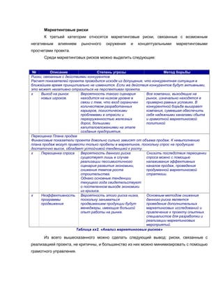 Маркетинговые риски
К третьей категории относятся маркетинговые риски, связанные с возможным
негативным влиянием рыночного окружения и концептуальными маркетинговыми
просчетами проекта.
Среди маркетинговых рисков можно выделить следующие:
№ Описание Степень угрозы Метод борьбы
Риски, связанные с действиями конкурентов
Расчет показателей проекта проводился исходя из допущения, что конкурентная ситуация в
ближайшее время принципиально не изменится. Если же действия конкурентов будут активными,
это может негативно отразиться на перспективах проекта.
х Выход на рынок
новых игроков.
Вероятность такого сценария
находится на низком уровне в
связи с тем, что вход ограничен
количеством разработанных
карьеров, логистическими
проблемами в отрасли и
перегруженностью железных
дорог, большими
капиталовложениями на этапе
создания предприятия.
Все компании, выходящие на
рынок, изначально находятся в
примерно равных условиях. В
конкурентной борьбе выиграет
компания, сумевшая обеспечить
себя надежными каналами сбыта
и грамотной маркетинговой
политикой
Переоценка Плана продаж
Финансовые показатели проекта довольно сильно зависят от объема продаж. К невыполнению
плана продаж могут привести только пробелы в маркетинге, поскольку спрос на продукцию
достаточно высок, обладает устойчивой тенденцией к росту.
х Переоценка спроса Вероятность данного риска
существует лишь в случае
реализации пессимистичного
сценария развития экономики,
снижения темпов роста
строительства.
Однако основные тенденции
текущего года свидетельствуют
о постепенном выходе экономики
из кризиса.
Снизить последствия переоценки
спроса можно с помощью
налаживания эффективных
каналов продаж, проведения
продуманной маркетинговой
стратегии.
х Неэффективность
программы
продвижения
Вероятность этого риска низка,
поскольку заниматься
продвижением продукции будут
менеджеры, имеющие большой
опыт работы на рынке.
Основным методом снижения
данного риска является
проведение дополнительных
маркетинговых исследований и
привлечение к проекту опытных
специалистов для разработки и
реализации маркетинговых
мероприятий.
Таблица хх2. «Анализ маркетинговых рисков»
Из всего вышесказанного можно сделать следующий вывод: риски, связанные с
реализацией проекта, не критичны, и большинство из них можно минимизировать с помощью
грамотного управления.
 