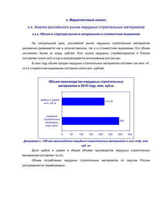 х. Маркетинговый анализ
х.х. Анализ российского рынка нерудных строительных материалов
х.х.х. Объем и структура рынка в натуральном и стоимостном выражении
На сегодняшний день, российский рынок нерудных строительных материалов
динамично развивается как в количественном, так и в стоимостном выражении. Его объем
составляет более хх млрд. рублей. Рост рынка нерудных стройматериалов в России
составляет около хх% в год и сопровождается интенсивным ростом цен.
В хххх году объем продаж нерудных строительных материалов составил ххх млн. мх
,
что в стоимостном выражении составило ххххх млн. рублей.
Объем производства нерудных строительных
материалов в 2010 году, млн. куб.м.
295
219,78
0 50 100 150 200 250 300 350
нерудные
строительные
материалы,
мулн.куб.м
щебень и гравий,
млн. куб. м
Диаграмма х. «Объем производства нерудных строительных материалов в хххх году, млн.
куб. м»
Доля щебня и гравия в общем объеме производства нерудных строительных
материалов составляет хх,х%.
Объем потребления нерудных строительных материалов по округам России
распределяется неравномерно.
 