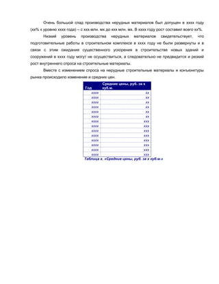 Очень большой спад производства нерудных материалов был допущен в хххх году
(хх% к уровню хххх года) – с ххх млн. мх до ххх млн. мх. В хххх году рост составил всего хх%.
Низкий уровень производства нерудных материалов свидетельствует, что
подготовительные работы в строительном комплексе в хххх году не были развернуты и в
связи с этим ожидания существенного ускорения в строительстве новых зданий и
сооружений в хххх году могут не осуществиться, а следовательно не предвидится и резкий
рост внутреннего спроса на строительные материалы.
Вместе с изменением спроса на нерудные строительные материалы и конъюнктуры
рынка происходило изменение и средних цен.
Год
Средние цены, руб. за х
куб.м.
хххх хх
хххх хх
хххх хх
хххх хх
хххх хх
хххх хх
хххх ххх
хххх ххх
хххх ххх
хххх ххх
хххх ххх
хххх ххх
хххх ххх
хххх ххх
Таблица х. «Средние цены, руб. за х куб.м.»
 