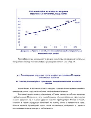 Прогноз объемов производства нерудных
строительных материалов, млрд. рублей
169,88
143,2
120,71
101,75
85,77
72,3
0
20
40
60
80
100
120
140
160
180
2010 2011 2012 2013 2014 2015
Диаграмма х. «Прогноз роста объемов производства нерудных строительных
материалов, млрд. рублей»
Таким образом, при сложившихся тенденциях развития рынка нерудных строительных
материалов к хххх году прогнозный объем производства составит х,ххх млрд. руб.
х.х. Анализ рынка нерудных строительных материалов Москвы и
Московской области
х.х.х. Объем рынка нерудных строительных материалов Москвы и Московской
области
Рынок Москвы и Московской области нерудных строительных материалов занимают
наибольшую долю в структуре потребления строительных материалов.
Столичный регион является крупнейшим в России рынком потребления нерудных
стройматериалов. Объясняется это не только большими объемами дорожного строительства
и жилой застройки, но и высоким уровнем развития стройиндустрии. Москва и область
занимают в России лидирующие показатели по выпуску бетона и железобетона, здесь
ведется активное производство других видов строительных материалов, в процессе
изготовления которых используется щебень и песок.
 