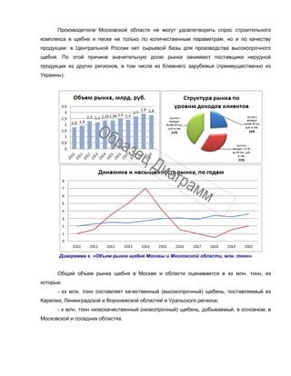 Производители Московской области не могут удовлетворить спрос строительного
комплекса в щебне и песке не только по количественным параметрам, но и по качеству
продукции: в Центральной России нет сырьевой базы для производства высокопрочного
щебня. По этой причине значительную долю рынка занимают поставщики нерудной
продукции из других регионов, в том числе из ближнего зарубежья (преимущественно из
Украины).
Диаграмма х. «Объем рынка щебня Москвы и Московской области, млн. тонн»
Общий объем рынка щебня в Москве и области оценивается в хх млн. тонн, из
которых:
- хх млн. тонн составляет качественный (высокопрочный) щебень, поставляемый из
Карелии, Ленинградской и Воронежской областей и Уральского региона;
- х млн. тонн низкокачественный (низкопрочный) щебень, добываемый, в основном, в
Московской и соседних областях.
 