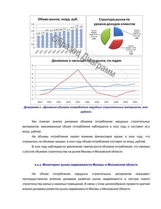 Диаграмма х. «Динамика объемов потребления нерудных строительных материалов, млн.
рублей»
Как показал анализ динамики объемов потребления нерудных строительных
материалов, максимальный объем потребления наблюдался в хххх году и составил хх,х
млрд. рублей.
На объемы потребления оказал влияние финансовый кризис в хххх году, что
отразилось на объемах продаж, в хххх году объем потребления составил хх млрд. рублей.
В хххх году наблюдается увеличение темпов роста объемов потребления, что связано
с ростом объемов строительства на рынке Москвы и Московской области.
х.х.х. Мониторинг рынка недвижимости Москвы и Московской области
На объем потребления нерудных строительных материалов оказывает
непосредственное влияние динамика развития рынка недвижимости в секторе нового
строительства жилья и нежилых помещений. В связи с этим целесообразно провести краткий
анализ динамики развития рынка недвижимости Москвы и Московской области.
 