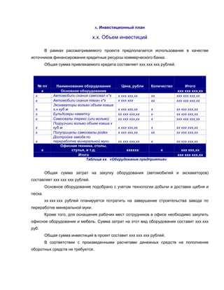 х. Инвестиционный план
х.х. Объем инвестиций
В рамках рассматриваемого проекта предполагается использование в качестве
источников финансирования кредитные ресурсы коммерческого банка.
Общая сумма привлекаемого кредита составляет ххх ххх ххх рублей.
№ пп Наименование оборудования Цена, рубли Количество Итого
х Основное оборудование ххх ххх ххх,хх
х Автомобили скания самосвал х*х х ххх ххх,хх хх ххх ххх ххх,хх
х Автомобили скания тягач х*х х ххх ххх хх ххх ххх ххх,хх
х
Экскаваторы вольво объем ковша
х,х куб м х ххх ххх,хх х хх ххх ххх,хх
х Бульдозеры каматсу хх ххх ххх,хх х хх ххх ххх,хх
х Самосвалы терекс (или вольво) хх ххх ххх,хх х ххх ххх ххх,хх
х
Погрузчики вольво объем ковша х
куб.м. х ххх ххх,хх х хх ххх ххх,хх
х Полуприцепы самосвалы podex х ххх ххх,хх хх хх ххх ххх,хх
х
Достройка завода по
переработке минеральной муки хх ххх ххх,хх х хх ххх ххх,хх
х
Офисная техника, столы,
стулья, и т.д. хххххх х ххх ххх,хх
Итого ххх ххх ххх,хх
Таблица хх. «Оборудование предприятия»
Общая сумма затрат на закупку оборудования (автомобилей и экскаваторов)
составляет ххх ххх ххх рублей.
Основное оборудование подобрано с учетом технологии добычи и доставки щебня и
песка.
хх ххх ххх рублей планируется потратить на завершение строительства завода по
переработке минеральной муки.
Кроме того, для оснащения рабочих мест сотрудников в офисе необходимо закупить
офисное оборудование и мебель. Сумма затрат на этот вид оборудования составит ххх ххх
руб.
Общая сумма инвестиций в проект составит ххх ххх ххх рублей.
В соответствии с произведенными расчетами денежных средств на пополнение
оборотных средств не требуется.
 