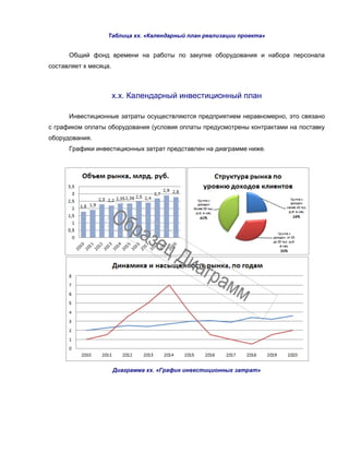 Таблица хх. «Календарный план реализации проекта»
Общий фонд времени на работы по закупке оборудования и набора персонала
составляет х месяца.
х.х. Календарный инвестиционный план
Инвестиционные затраты осуществляются предприятием неравномерно, это связано
с графиком оплаты оборудования (условия оплаты предусмотрены контрактами на поставку
оборудования.
Графики инвестиционных затрат представлен на диаграмме ниже.
Диаграмма хх. «График инвестиционных затрат»
 