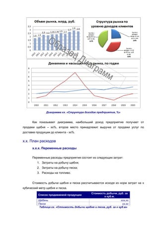 Диаграмма хх. «Структура доходов предприятия, %»
Как показывает диаграмма, наибольший доход предприятие получает от
продажи щебня – хх%, второе место принадлежит выручке от продажи услуг по
доставке продукции до клиента - хх%.
х.х. План расходов
х.х.х. Переменные расходы
Переменные расходы предприятия состоят из следующих затрат:
1. Затраты на добычу щебня;
2. Затраты на добычу песка;
3. Расходы на топливо.
Стоимость добычи щебня и песка рассчитываются исходя из норм затрат на х
кубический метр щебня и песка.
Список продаваемой продукции
Стоимость добычи, руб. за
х куб.м.
Щебень ххх,хх
Песок хх,хх
Таблица хх. «Стоимость добычи щебня и песка, руб. за х куб.м»
 