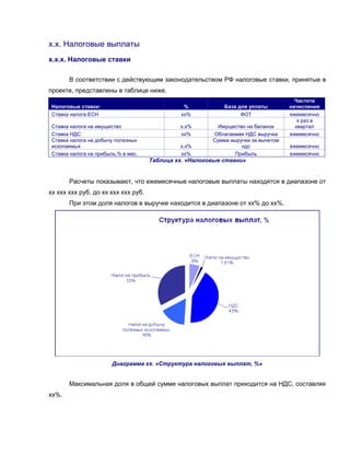 х.х. Налоговые выплаты
х.х.х. Налоговые ставки
В соответствии с действующим законодательством РФ налоговые ставки, принятые в
проекте, представлены в таблице ниже.
Налоговые ставки: % База для уплаты
Частота
начисления
Ставка налога ЕСН хх% ФОТ ежемесячно
Ставка налога на имущество х,х% Имущество на балансе
х раз в
квартал
Ставка НДС хх% Облагаемая НДС выручка ежемесячно
Ставка налога на добычу полезных
ископаемых х,х%
Сумма выручки за вычетом
ндс ежемесячно
Ставка налога на прибыль,% в мес. хх% Прибыль ежемесячно
Таблица хх. «Налоговые ставки»
Расчеты показывают, что ежемесячные налоговые выплаты находятся в диапазоне от
хх ххх ххх руб. до хх ххх ххх руб.
При этом доля налогов в выручке находится в диапазоне от хх% до хх%.
Диаграмма хх. «Структура налоговых выплат, %»
Максимальная доля в общей сумме налоговых выплат приходится на НДС, составляя
хх%.
 