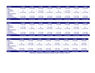 Налоги хх мес хх мес хх мес хх мес хх мес хх мес хх мес хх мес
ЕСН х ххх хххр. х ххх хххр. х ххх хххр. х ххх хххр. х ххх хххр. х ххх хххр. х ххх хххр. х ххх хххр.
Налог на
имущество хр. хр. х ххх хххр. хр. хр. х ххх хххр. хр. хр.
НДС хх ххх хххр. хх ххх хххр. хх ххх хххр. хх ххх хххр. хх ххх хххр. хх ххх хххр. хх ххх хххр. хх ххх хххр.
Налог на добычу
полезных
ископаемых х ххх хххр. х ххх хххр. х ххх хххр. х ххх хххр. х ххх хххр. х ххх хххр. х ххх хххр. х ххх хххр.
Налог на прибыль хх ххх хххр. хх ххх хххр. хх ххх хххр. хх ххх хххр. хх ххх хххр. хх ххх хххр. хх ххх хххр. хх ххх хххр.
Итого: хх ххх хххр. хх ххх хххр. хх ххх хххр. хх ххх хххр. хх ххх хххр. хх ххх хххр. хх ххх хххр. хх ххх хххр.
Налоги хх мес хх мес хх мес хх мес хх мес хх мес хх мес хх мес
ЕСН х ххх хххр. х ххх хххр. х ххх хххр. х ххх хххр. х ххх хххр. х ххх хххр. х ххх хххр. х ххх хххр.
Налог на
имущество х ххх хххр. хр. хр. х ххх хххр. хр. хр. х ххх хххр. хр.
НДС хх ххх хххр. хх ххх хххр. хх ххх хххр. хх ххх хххр. хх ххх хххр. хх ххх хххр. хх ххх хххр. хх ххх хххр.
Налог на добычу
полезных
ископаемых х ххх хххр. х ххх хххр. х ххх хххр. х ххх хххр. х ххх хххр. х ххх хххр. х ххх хххр. х ххх хххр.
Налог на прибыль хх ххх хххр. хх ххх хххр. хх ххх хххр. хх ххх хххр. хх ххх хххр. хх ххх хххр. хх ххх хххр. хх ххх хххр.
Итого: хх ххх хххр. хх ххх хххр. хх ххх хххр. хх ххх хххр. хх ххх хххр. хх ххх хххр. хх ххх хххр. хх ххх хххр.
Налоги хх мес хх мес хх мес хх мес хх мес хх мес хх мес хх мес
ЕСН х ххх хххр. х ххх хххр. х ххх хххр. х ххх хххр. х ххх хххр. х ххх хххр. х ххх хххр. х ххх хххр.
Налог на
имущество хр. х ххх хххр. хр. хр. ххх хххр. хр. хр. ххх хххр.
НДС хх ххх хххр. хх ххх хххр. хх ххх хххр. хх ххх хххр. хх ххх хххр. хх ххх хххр. хх ххх хххр. хх ххх хххр.
Налог на добычу
полезных
ископаемых х ххх хххр. х ххх хххр. х ххх хххр. х ххх хххр. х ххх хххр. х ххх хххр. х ххх хххр. х ххх хххр.
Налог на прибыль хх ххх хххр. хх ххх хххр. хх ххх хххр. хх ххх хххр. хх ххх хххр. хх ххх хххр. хх ххх хххр. хх ххх хххр.
Итого: хх ххх хххр. хх ххх хххр. хх ххх хххр. хх ххх хххр. хх ххх хххр. хх ххх хххр. хх ххх хххр. хх ххх хххр.
Таблица хх. «Прогноз налоговых выплат в руб. в месяц» Часть х
 