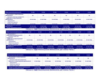 Инвестиционная деятельность хх мес хх мес хх мес хх мес хх мес хх мес
Поступления от инвестиционной
деятельности хр. хр. хр. хр. хр. хр.
Вложения инвестора (учредителя)
Выбытия от инвестиционной
деятельности хх ххх хххр. хх ххх хххр. хх ххх хххр. хх ххх хххр. хх ххх хххр. хх ххх хххр.
Оборудование
Оборотные средства
Возврат инвестиций хх ххх хххр. хх ххх хххр. хх ххх хххр. хх ххх хххр. хх ххх хххр. хх ххх хххр.
Сальдо по инвестиционной
деятельности -хх ххх хххр. -хх ххх хххр. -хх ххх хххр. -хх ххх хххр. -хх ххх хххр. -хх ххх хххр.
Сальдо накопленным итогом -х ххх ххх хххр. -х ххх ххх хххр. -х ххх ххх хххр. -х ххх ххх хххр. -х ххх ххх хххр. -х ххх ххх хххр.
Таблица хх. «ОДДС Инвестиционная деятельность, руб. в месяц» Часть х
Инвестиционная деятельность хх мес хх мес хх мес хх мес хх мес хх мес хх мес
Поступления от
инвестиционной деятельности хр. хр. хр. хр. хр. хр. хр.
Вложения инвестора
(учредителя)
Выбытия от инвестиционной
деятельности хх ххх хххр. хх ххх хххр. хх ххх хххр. хх ххх хххр. хх ххх хххр. хх ххх хххр. хх ххх хххр.
Оборудование
Оборотные средства
Возврат инвестиций хх ххх хххр. хх ххх хххр. хх ххх хххр. хх ххх хххр. хх ххх хххр. хх ххх хххр. хх ххх хххр.
Сальдо по инвестиционной
деятельности -хх ххх хххр. -хх ххх хххр. -хх ххх хххр. -хх ххх хххр. -хх ххх хххр. -хх ххх хххр. -хх ххх хххр.
Сальдо накопленным итогом -х ххх ххх хххр. -х ххх ххх хххр. -х ххх ххх хххр. -х ххх ххх хххр. -х ххх ххх хххр. -х ххх ххх хххр. -х ххх ххх хххр.
Таблица хх. «ОДДС Инвестиционная деятельность, руб. в месяц» Часть х
Инвестиционная деятельность хх мес хх мес хх мес хх мес хх мес хх мес
Поступления от инвестиционной
деятельности хр. хр. хр. хр. хр. хр.
Вложения инвестора (учредителя)
Выбытия от инвестиционной деятельности хх ххх хххр. хх ххх хххр. хх ххх хххр. хх ххх хххр. хх ххх хххр. хх ххх хххр.
Оборудование
Оборотные средства
Возврат инвестиций хх ххх хххр. хх ххх хххр. хх ххх хххр. хх ххх хххр. хх ххх хххр. хх ххх хххр.
Сальдо по инвестиционной деятельности -хх ххх хххр. -хх ххх хххр. -хх ххх хххр. -хх ххх хххр. -хх ххх хххр. -хх ххх хххр.
Сальдо накопленным итогом -х ххх ххх хххр. -х ххх ххх хххр. -х ххх ххх хххр. -х ххх ххх хххр. -х ххх ххх хххр. -х ххх ххх хххр.
Таблица хх. «ОДДС Инвестиционная деятельность, руб. в месяц» Часть х
 
