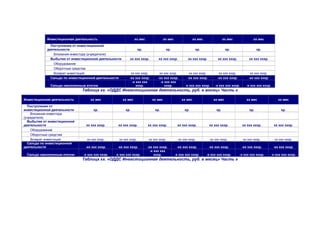 Инвестиционная деятельность хх мес хх мес хх мес хх мес хх мес
Поступления от инвестиционной
деятельности хр. хр. хр. хр. хр.
Вложения инвестора (учредителя)
Выбытия от инвестиционной деятельности хх ххх хххр. хх ххх хххр. хх ххх хххр. хх ххх хххр. хх ххх хххр.
Оборудование
Оборотные средства
Возврат инвестиций хх ххх хххр. хх ххх хххр. хх ххх хххр. хх ххх хххр. хх ххх хххр.
Сальдо по инвестиционной деятельности -хх ххх хххр. -хх ххх хххр. -хх ххх хххр. -хх ххх хххр. -хх ххх хххр.
Сальдо накопленным итогом
-х ххх ххх
хххр.
-х ххх ххх
хххр. -х ххх ххх хххр. -х ххх ххх хххр. -х ххх ххх хххр.
Таблица хх. «ОДДС Инвестиционная деятельность, руб. в месяц» Часть х
Инвестиционная деятельность хх мес хх мес хх мес хх мес хх мес хх мес хх мес
Поступления от
инвестиционной деятельности хр. хр. хр. хр. хр. хр. хр.
Вложения инвестора
(учредителя)
Выбытия от инвестиционной
деятельности хх ххх хххр. хх ххх хххр. хх ххх хххр. хх ххх хххр. хх ххх хххр. хх ххх хххр. хх ххх хххр.
Оборудование
Оборотные средства
Возврат инвестиций хх ххх хххр. хх ххх хххр. хх ххх хххр. хх ххх хххр. хх ххх хххр. хх ххх хххр. хх ххх хххр.
Сальдо по инвестиционной
деятельности -хх ххх хххр. -хх ххх хххр. -хх ххх хххр. -хх ххх хххр. -хх ххх хххр. -хх ххх хххр. -хх ххх хххр.
Сальдо накопленным итогом -х ххх ххх хххр. -х ххх ххх хххр.
-х ххх ххх
хххр. -х ххх ххх хххр. -х ххх ххх хххр. -х ххх ххх хххр. -х ххх ххх хххр.
Таблица хх. «ОДДС Инвестиционная деятельность, руб. в месяц» Часть х
 