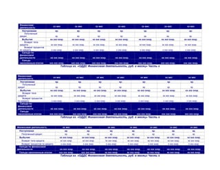 Финансовая
деятельность
хх мес хх мес хх мес хх мес хх мес хх мес хх мес
Поступления хр. хр. хр. хр. хр. хр. хр.
Полученный
кредит хр. хр. хр. хр. хр. хр. хр.
Выбытия хх ххх хххр. хх ххх хххр. хх ххх хххр. хх ххх хххр. хх ххх хххр. хх ххх хххр. хх ххх хххр.
Возврат тела
кредита хх ххх хххр. хх ххх хххр. хх ххх хххр. хх ххх хххр. хх ххх хххр. хх ххх хххр. хх ххх хххр.
Возврат процентов
по кредиту х ххх хххр. х ххх хххр. х ххх хххр. х ххх хххр. х ххх хххр. х ххх хххр. х ххх хххр.
Сальдо по
финансовой
деятельности -хх ххх хххр. -хх ххх хххр. -хх ххх хххр. -хх ххх хххр. -хх ххх хххр. -хх ххх хххр. -хх ххх хххр.
Сальдо
накопленным итогом ххх ххх хххр. ххх ххх хххр. ххх ххх хххр. ххх ххх хххр. ххх ххх хххр. ххх ххх хххр. ххх ххх хххр.
Таблица хх. «ОДДС Финансовая деятельность, руб. в месяц» Часть х
Финансовая
деятельность
хх мес хх мес хх мес хх мес хх мес хх мес хх мес
Поступления хр. хр. хр. хр. хр. хр. хр.
Полученный
кредит хр. хр. хр. хр. хр. хр. хр.
Выбытия хх ххх хххр. хх ххх хххр. хх ххх хххр. хх ххх хххр. хх ххх хххр. хх ххх хххр. хх ххх хххр.
Возврат тела
кредита хх ххх хххр. хх ххх хххр. хх ххх хххр. хх ххх хххр. хх ххх хххр. хх ххх хххр. хх ххх хххр.
Возврат процентов
по кредиту х ххх хххр. х ххх хххр. х ххх хххр. х ххх хххр. х ххх хххр. х ххх хххр. х ххх хххр.
Сальдо по
финансовой
деятельности -хх ххх хххр. -хх ххх хххр. -хх ххх хххр. -хх ххх хххр. -хх ххх хххр. -хх ххх хххр. -хх ххх хххр.
Сальдо
накопленным итогом ххх ххх хххр. ххх ххх хххр. ххх ххх хххр. ххх ххх хххр. ххх ххх хххр. ххх ххх хххр. ххх ххх хххр.
Таблица хх. «ОДДС Финансовая деятельность, руб. в месяц» Часть х
Финансовая деятельность хх мес хх мес хх мес хх мес хх мес хх мес хх мес
Поступления хр. хр. хр. хр. хр. хр. хр.
Полученный кредит хр. хр. хр. хр. хр. хр. хр.
Выбытия хх ххх хххр. хх ххх хххр. хх ххх хххр. хх ххх хххр. хх ххх хххр. хх ххх хххр. хх ххх хххр.
Возврат тела кредита хх ххх хххр. хх ххх хххр. хх ххх хххр. хх ххх хххр. хх ххх хххр. хх ххх хххр. хх ххх хххр.
Возврат процентов по кредиту х ххх хххр. х ххх хххр. х ххх хххр. х ххх хххр. х ххх хххр. х ххх хххр. х ххх хххр.
Сальдо по финансовой
деятельности -хх ххх хххр. -хх ххх хххр. -хх ххх хххр. -хх ххх хххр. -хх ххх хххр. -хх ххх хххр. -хх ххх хххр.
Сальдо накопленным итогом ххх ххх хххр. ххх ххх хххр. хх ххх хххр. хх ххх хххр. хх ххх хххр. хх ххх хххр. хх ххх хххр.
Таблица хх. «ОДДС Финансовая деятельность, руб. в месяц» Часть х
 