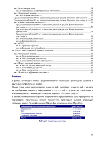 11
хх.х Расчет амортизации..............................................................................................................74
хх.х.х Ежемесячные амортизационные отчисления .............................................................74
хх.х. Финансовый анализ.............................................................................................................75
хх.х.х Основная деятельность.................................................................................................75
Продолжение таблицы Отчет о движении денежных средств. Основная деятельность ......77
Продолжение таблицы Отчет о движении денежных средств. Основная деятельность ......77
хх.х.х Инвестиционная деятельность.........................................................................................78
Продолжение таблицы Отчет о движении денежных средств. Инвестиционная
деятельность .............................................................................................................................78
Продолжение таблицы Отчет о движении денежных средств. Инвестиционная
деятельность .............................................................................................................................78
Продолжение таблицы Отчет о движении денежных средств. Инвестиционная
деятельность .............................................................................................................................78
хх.х.х Финансовая деятельность.............................................................................................79
хх.х.х Денежный поток............................................................................................................81
хх.х. ОПиУ ....................................................................................................................................81
хх. х.х Прибыли и убытки .......................................................................................................81
хх.х.х Динамика чистой прибыли...........................................................................................83
хх. Анализ инвестиционной привлекательности ..........................................................................83
хх.х. Финансовый анализ.............................................................................................................83
хх.х.х. Показатели продаж.......................................................................................................83
хх.х.х. Показатели рентабельности ........................................................................................84
хх.х.х. Показатели основной деятельности ...........................................................................84
хх.х. Инвестиционный анализ.....................................................................................................85
хх.х.х Чистый дисконтированный доход...............................................................................85
хх.х.х. Показатели доходности ...............................................................................................86
хх.х.х. Срок окупаемости ........................................................................................................86
хх.х. Показатели эффективности проекта..................................................................................87
Резюме
В рамках настоящего проекта предусматривается организация производства цемента и
других сухих строительных смесей.
Общая сумма инвестиций составляет хх ххх ххх руб., из которых хх ххх ххх руб. – затраты
на приобретения комплекта оборудования, х ххх ххх руб. – затраты на строительно –
монтажные работы, х ххх ххх руб. – покрытие дефицита оборотных средств.
В рамках рассматриваемого проекта предполагается предоставление услуг предприятия по
производству строительных смесей. Планируется организация выпуска следующей
продукции: цемент ПЦ ххх-Дхх, цемент ПЦ ххх-Дхх, сухая смесь Мххх, Мххх,Мххх.
Направления инвестиционных вложений Сумма затрат:
Оборудование хх ххх хххр.
СМР х ххх хххр.
Подготовительные работы х ххх хххр.
Оборотные средства х ххх хххр.
Итого: хх ххх хххр.
Таблица 1. Инвестиционный план
 