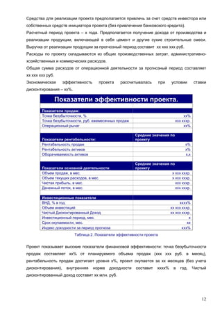 12
Средства для реализации проекта предполагается привлечь за счет средств инвестора или
собственных средств инициатора проекта (без привлечения банковского кредита).
Расчетный период проекта – х года. Предполагается получение дохода от производства и
реализации продукции, включающей в себя цемент и другие сухие строительные смеси.
Выручка от реализации продукции за прогнозный период составит хх ххх ххх руб.
Расходы по проекту складываются из общих производственных затрат, административно-
хозяйственных и коммерческих расходов.
Общая сумма расходов от операционной деятельности за прогнозный период составляет
хх ххх ххх руб.
Экономическая эффективность проекта рассчитывалась при условии ставки
дисконтирования – хх%.
Показатели эффективности проекта.
Показатели продаж:
Точка безубыточности, % хх%
Точка безубыточности, руб. ежемесячных продаж ххх хххр.
Операционный рычаг хх%
Показатели рентабельности:
Средние значения по
проекту
Рентабельность продаж х%
Рентабельность активов х%
Оборачиваемость активов х,х
Показатели основной деятельности
Средние значения по
проекту
Объем продаж, в мес. х ххх хххр.
Объем текущих расходов, в мес. х ххх хххр.
Чистая прибыль, в мес. ххх хххр.
Денежный поток, в мес. ххх хххр.
Инвестиционные показатели
ВНД, % в год. хххх%
Объем инвестиций хх ххх хххр.
Чистый Дисконтированный Доход хх ххх хххр.
Инвестиционный период, мес. х
Срок окупаемости, мес. хх
Индекс доходности за период прогноза ххх%
Таблица 2. Показатели эффективности проекта
Проект показывает высокие показатели финансовой эффективности: точка безубыточности
продаж составляет хх% от планируемого объема продаж (ххх ххх руб. в месяц),
рентабельность продаж достигает уровня х%, проект окупается за хх месяцев (без учета
дисконтирования), внутренняя норма доходности составит хххх% в год. Чистый
дисконтированный доход составит хх млн. руб.
 