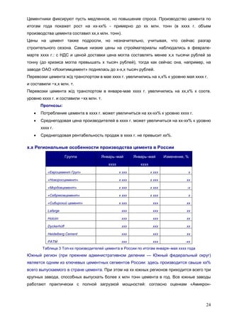 24
Цементники фиксируют пусть медленное, но повышение спроса. Производство цемента по
итогам года покажет рост на хх-хх% - примерно до хх млн. тонн (в хххх г. объем
производства цемента составил хх,х млн. тонн).
Цены на цемент также подросли, но незначительно, учитывая, что сейчас разгар
строительного сезона. Самые низкие цены на стройматериалы наблюдались в феврале-
марте хххх г.: с НДС и ценой доставки цена могла составлять менее х,х тысячи рублей за
тонну (до кризиса могла превышать х тысяч рублей), тогда как сейчас она, например, на
заводе ОАО «Искитимцемент» поднялась до х-х,х тысяч рублей.
Перевозки цемента ж/д транспортом в мае хххх г. увеличились на х,х% к уровню мая хххх г.
и составили ~х,х млн. т.
Перевозки цемента ж/д транспортом в январе-мае хххх г. увеличились на хх,х% к соотв.
уровню хххх г. и составили ~хх млн. т.
Прогнозы:
 Потребление цемента в хххх г. может увеличиться на хх-хх% к уровню хххх г.
 Среднегодовая цена производителей в хххх г. может увеличиться на хх-хх% к уровню
хххх г.
 Среднегодовая рентабельность продаж в хххх г. не превысит хх%.
х.х Региональные особенности производства цемента в России
Группа Январь–май Январь–май Изменение, %
хххх хххх
«Евроцемент Груп» х ххх х ххх х
«Новоросцемент» х ххх х ххх хх
«Мордовцемент» х ххх х ххх -х
«Себряковцемент» х ххх х ххх х
«Сибирский цемент» х ххх ххх хх
Lafarge ххх ххх хх
Holcim ххх ххх хх
Dyckerhoff ххх ххх хх
Heidelberg Cement ххх ххх хх
РАТМ ххх ххх -хх
Таблица 3 Топ-хх производителей цемента в России по итогам января–мая хххх года
Южный регион (при прежнем административном делении — Южный федеральный округ)
является одним из ключевых цементных сегментов России: здесь производится свыше хх%
всего выпускаемого в стране цемента. При этом на хх южных регионов приходится всего три
крупных завода, способных выпускать более х млн тонн цемента в год. Все южные заводы
работают практически с полной загрузкой мощностей: согласно оценкам «Амикрон-
 
