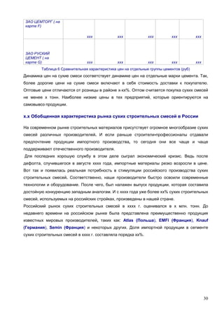 30
ЗАО ЦЕМТОРГ ( на
карте F)
ххх ххх ххх ххх ххх
ЗАО РУСКИЙ
ЦЕМЕНТ ( на
карте G) ххх ххх ххх ххх ххх
Таблица 6 Сравнительная характеристика цен на отдельные группы цементов (руб)
Динамика цен на сухие смеси соответствует динамике цен на отдельные марки цемента. Так,
более дорогие цени на сухие смеси включают в себя стоимость доставки к покупателю.
Оптовые цени отличаются от розницы в районе х-хх%. Оптом считается покупка сухих смесей
не менее х тонн. Наиболее низкие цены в тех предприятий, которые ориентируются на
самовывоз продукции.
х.х Обобщенная характеристика рынка сухих строительных смесей в России
На современном рынке строительных материалов присутствует огромное многообразие сухих
смесей различных производителей. И если раньше строители-профессионалы отдавали
предпочтение продукции импортного производства, то сегодня они все чаще и чаще
поддерживают отечественного производителя.
Для последних хорошую службу в этом деле сыграл экономический кризис. Ведь после
дефолта, случившегося в августе хххх года, импортные материалы резко возросли в цене.
Вот так и появилась реальная потребность в стимуляции российского производства сухих
строительных смесей. Соответственно, наши производители быстро освоили современные
технологии и оборудование. После чего, был налажен выпуск продукции, которая составила
достойную конкуренцию западным аналогам. И с хххх года уже более хх% сухих строительных
смесей, используемых на российских стройках, произведены в нашей стране.
Российский рынок сухих строительных смесей в хххх г. оценивался в х млн. тонн. До
недавнего времени на российском рынке была представлена преимущественно продукция
известных мировых производителей, таких как: Atlas (Польша), EMFI (Франция), Knauf
(Германия), Semin (Франция) и некоторых других. Доля импортной продукции в сегменте
сухих строительных смесей в хххх г. составляла порядка хх%.
 