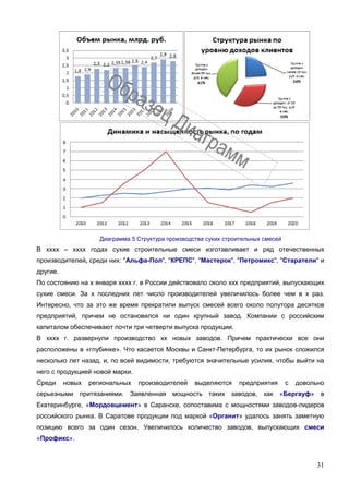 31
Диаграмма 5 Структура производства сухих строительных смесей
В хххх – хххх годах сухие строительные смеси изготавливает и ряд отечественных
производителей, среди них: "Альфа-Пол", "КРЕПС", "Мастерок", "Петромикс", "Старатели" и
другие.
По состоянию на х января хххх г. в России действовало около ххх предприятий, выпускающих
сухие смеси. За х последних лет число производителей увеличилось более чем в х раз.
Интересно, что за это же время прекратили выпуск смесей всего около полутора десятков
предприятий, причем не остановился ни один крупный завод. Компании с российским
капиталом обеспечивают почти три четверти выпуска продукции.
В хххх г. развернули производство хх новых заводов. Причем практически все они
расположены в «глубинке». Что касается Москвы и Санкт-Петербурга, то их рынок сложился
несколько лет назад, и, по всей видимости, требуются значительные усилия, чтобы выйти на
него с продукцией новой марки.
Среди новых региональных производителей выделяются предприятия с довольно
серьезными притязаниями. Заявленная мощность таких заводов, как «Бергауф» в
Екатеринбурге, «Мордовцемент» в Саранске, сопоставима с мощностями заводов-лидеров
российского рынка. В Саратове продукции под маркой «Органит» удалось занять заметную
позицию всего за один сезон. Увеличилось количество заводов, выпускающих смеси
«Профикс».
 