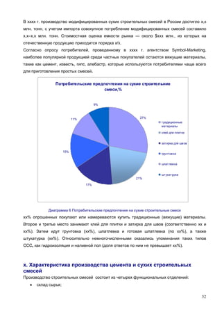 32
В хххх г. производство модифицированных сухих строительных смесей в России достигло х,х
млн. тонн, с учетом импорта совокупное потребление модифицированных смесей составило
х,х–х,х млн. тонн. Стоимостная оценка емкости рынка — около $ххх млн., из которых на
отечественную продукцию приходится порядка х/х.
Согласно опросу потребителей, проведенному в хххх г. агентством Symbol-Marketing,
наиболее популярной продукцией среди частных покупателей остаются вяжущие материалы,
такие как цемент, известь, гипс, алебастр, которые используются потребителями чаще всего
для приготовления простых смесей.
Потребительские предпочтения на сухие строительние
смеси,%
27%
21%
17%
15%
11%
9%
традиционные
материалы
клей для плитки
затирка для швов
грунтовка
шпатлевка
штукатурка
Диаграмма 6 Потребительские предпочтения на сухие строительные смеси
хх% опрошенных покупают или намереваются купить традиционные (вяжущие) материалы.
Второе и третье место занимают клей для плитки и затирка для швов (соответственно хх и
хх%). Затем идут грунтовка (хх%), шпатлевка и готовая шпатлевка (по хх%), а также
штукатурка (хх%). Относительно немногочисленными оказались упоминания таких типов
ССС, как гидроизоляция и наливной пол (доля ответов по ним не превышает хх%).
х. Характеристика производства цемента и сухих строительных
смесей
Производство строительных смесей состоит из четырех функциональных отделений:
 склад сырья;
 