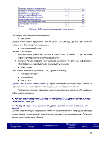36
топливо и технологические цели хх,х хххх,х
энергия и технологические цели хх,х ххх
расходы на содержание и
эксплуатацию оборудования х,х ххх
заработная плата персонала х ххх
аренда земельного участка х ххх
общепроизводственные расходы х,х ххх
коммерческие расходы х,х ххх
Всего ххх хххх
Таблица 8 Себестоимость производства х тонны цемента
Под сырьем и материалами подразумеваем:
 мел, глина
Оптовые базы России предлагают мел за ценой от х,хх руб. до х,хх руб. Источник
информации - http://spb.pulscen.ru/products/.
 гранулированный шлак
Ценовые предложение:
1. Компания ПермПромСервис продает х тонну шлака за ценой ххх руб. Источник
информации http://perm.pulscen.ru/products/shlak_
2. Компания Авиком продает х тонну шлака за ценой хххх руб. Источник информации -
http://chel.pulscen.ru/products/shlak_granulirovanny_granshlak_
 гипс-добавка
Цены на гипс колеблется в районе х,хх -хх,х рублей за единицу.
 колчеданные огарки
 опака-добавка
 гипс – х проц.
Средняя цена х тонны цемента хххх руб. Цена реализации продукции будет зависит от
марки цемента или смеси, объемов производства, уровня переменных затрат.
Предприятие планирует продавать цемент и сухие смеси с расчетом хх% надбавки к
себестоимости продукции.
х. Расчет инвестиционных затрат необходимых для строительства
цементного завода
х.х. Выбор оборудования для производства цемента и сухих строительных
смесей
Сначала проанализируем предложения компаний специализируемых на продаже установок
и мини заводов по производству цементов и других сухих строительных смесей. Получение
данные представим в виде таблицы.
Наименование
предприятия
Модель мини
завода
Состав завода ССС
Обслуживания
завода/
персонал
Цена
завода
Источн
информа
 