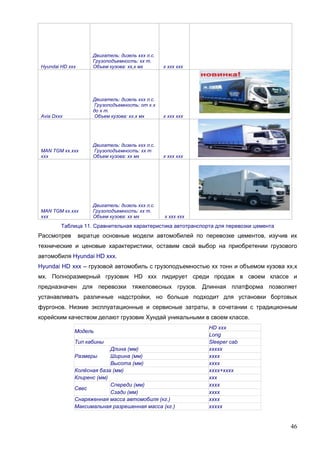 46
Hyundai HD ххх
Двигатель: дизель ххх л.с.
Грузоподъемность: хх т.
Объем кузова: хх,х мх х ххх ххх
Avia Dххх
Двигатель: дизель ххх л.с.
Грузоподъемность: от х.х
до х т.
Объем кузова: хх.х мх х ххх ххх
MAN TGМ хх.ххх
хxх
Двигатель: дизель ххх л.с.
Грузоподъемность: хх т
Объем кузова: хх мх х ххх ххх
MAN TGМ хх.ххх
хxх
Двигатель: дизель ххх л.с.
Грузоподъемность: хх т.
Объем кузова: хх мх х ххх ххх
Таблица 11. Сравнительная характеристика автотранспорта для перевозки цемента
Рассмотрев вкратце основные модели автомобилей по перевозке цементов, изучив их
технические и ценовые характеристики, оставим свой выбор на приобретении грузового
автомобиля Hyundai HD ххх.
Hyundai HD ххх – грузовой автомобиль с грузоподъемностью хх тонн и объемом кузова хх,х
мх. Полноразмерный грузовик HD ххх лидирует среди продаж в своем классе и
предназначен для перевозки тяжеловесных грузов. Длинная платформа позволяет
устанавливать различные надстройки, но больше подходит для установки бортовых
фургонов. Низкие эксплуатационные и сервисные затраты, в сочетании с традиционным
корейским качеством делают грузовик Хундай уникальными в своем классе.
Модель
HD ххх
Long
Тип кабины Sleeper cab
Размеры
Длина (мм) ххххх
Ширина (мм) хххх
Высота (мм) хххх
Колёсная база (мм) хххх+хххх
Клиренс (мм) ххх
Свес
Спереди (мм) хххх
Сзади (мм) хххх
Снаряженная масса автомобиля (кг.) хххх
Максимальная разрешенная масса (кг.) ххххх
 