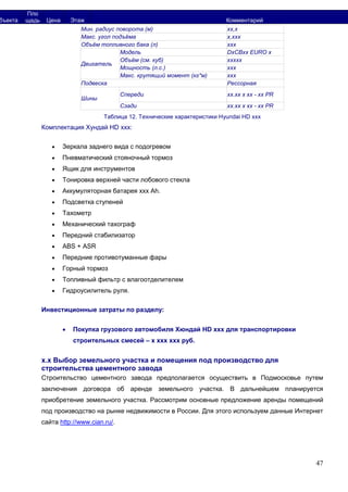 47
Мин. радиус поворота (м) хх,х
Макс. угол подъёма х,ххх
Объём топливного бака (л) ххх
Двигатель
Модель DхCBхх EURO х
Объём (см. куб) ххххх
Мощность (л.с.) ххх
Макс. крутящий момент (кг*м) ххх
Подвеска Рессорная
Шины
Спереди хх.хх х хх - хх PR
Сзади хх.хх х хх - хх PR
Таблица 12. Технические характеристики Hyundai HD ххх
Комплектация Хундай HD ххх:
 Зеркала заднего вида с подогревом
 Пневматический стояночный тормоз
 Ящик для инструментов
 Тонировка верхней части лобового стекла
 Аккумуляторная батарея ххх Ah.
 Подсветка ступеней
 Тахометр
 Механический тахограф
 Передний стабилизатор
 ABS + ASR
 Передние противотуманные фары
 Горный тормоз
 Топливный фильтр с влагоотделителем
 Гидроусилитель руля.
Инвестиционные затраты по разделу:
 Покупка грузового автомобиля Хюндай HD ххх для транспортировки
строительных смесей – х ххх ххх руб.
х.х Выбор земельного участка и помещения под производство для
строительства цементного завода
Строительство цементного завода предполагается осуществить в Подмосковье путем
заключения договора об аренде земельного участка. В дальнейшем планируется
приобретение земельного участка. Рассмотрим основные предложение аренды помещений
под производство на рынке недвижимости в России. Для этого используем данные Интернет
сайта http://www.cian.ru/.
бъекта
Пло
щадь Цена Этаж Комментарий
 