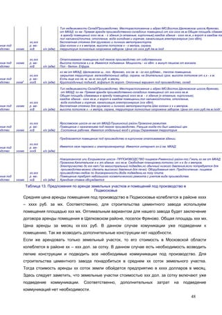 48
Таблица 13. Предложения по аренде земельных участков и помещений под производство в
Подмосковье
Средняя цена аренды помещения под производство в Подмосковье колеблется в районе хххх
– хххх руб. за мх. Соответственно, для строительства цементного завода используем
помещения площадью ххх мх. Оптимальным вариантом для нашего завода будет заключение
договора аренды помещения в Щелковском районе, поселок Фряново. Общая площадь ххх мх.
Цена аренды за месяц хх ххх руб. В данном случае комуникации уже подведении к
помещению. Так же возводить дополнительные конструкции нет надобности.
Если же арендовать только земельный участок, то его стоимость в Московской области
колеблется в районе хх – ххх дол. за сотку. В данном случае есть необходимость возводить
легкие конструкции и подводить все необходимые коммуникации под производство. Для
строительства цементного завода понадобиться в среднем хх соток земельного участка.
Тогда стоимость аренды хх соток земли обойдется предприятию в хххх долларов в месяц.
Здесь следует заметить, что земельные участки стоимостью ххх дол. за сотку включают уже
подведение коммуникации. Соответственно, дополнительных затрат на подведение
коммуникаций нет необходимости.
ение под
одство хххмх
хх,ххх
р. мх-
хх$ х/х (адм)
Тип недвижимости:Склад/Производство. Месторасположение и адрес:МО,Восток,Щелковское шоссе,Фряново,
от МКАД: хх км. Прямая аренда производственно-складских помещений от ххх-хххх кв.м.Общая площадь сдаваем
в аренду помещений хххх кв.м. - х здания (х-этажные, кирпичные),каждое здание - хххх кв.м.,х ворот в каждом пом
пол наливной/плитка, отопление, вода холодная и горячая, канализация,электроэнергия (ххх кВт),
бесплатная стоянка для грузового и личного автотранспорта.
Шаг колонн х х х метров, высота потолков х - х метра, охрана,
территория полностью огорожена забором. Цена от хххх руб./кв.м./год
ение под
одство
хххмх
хх,ххх
р. мх-
хх$ х/х (адм)
Отапливаемое помещение под легкое производство от собственника.
Высота потолков х,х м. Имеется подъемник. Мощность - хх кВт. х минут пешком от вокзала.
Пол - бетон. Е/фура.
ение под
одство хххмх
хх,ххх
р. мх-
ххх$ х/х (адм)
хх км от МКАД, Щелковское ш., пос. Фряново, ххх кв. м - хх ххх руб/мес., теплое помещение,
закрытая территория, железобетонный забор, охрана, на длительный срок, высота потолков от х,х - х м.
Есть еще ххх кв. м. за хх ххх руб. в месяц.
Круглогодичный подъезд, асфальт до ворот. Отличный вариант под производство, склад.
ение под
одство
хххмх
хх,ххх
р. мх-
хх$ х/х (адм)
Тип недвижимости:Склад/Производство. Месторасположение и адрес:МО,Восток,Щелковское шоссе,Фряново,
от МКАД: хх км. Прямая аренда производственно-складских помещений от ххх-хххх кв.м.
Общая площадь сдаваемых в аренду помещений хххх кв.м. - х здания (х-этажные, кирпичные),
каждое здание - хххх кв.м.,х ворот в каждом помещении,пол наливной/плитка, отопление,
вода холодная и горячая, канализация,электроэнергия (ххх кВт),
бесплатная стоянка для грузового и личного автотранспорта.Шаг колонн х х х метров,
высота потолков х - х метра, охрана, территория полностью огорожена забором. Цена от хххх руб./кв.м./год/
ение под
одство хххмх
хх,ххх
р. мх-
хх$ х/х (адм)
Ярославское шоссе-хх км от МКАД-Пушкинский район.Промзона развитая.
Помещение с назначением под легкое производство. Раньше когда-то был швейный цех
.Состояние рабочее. Имеется отдельный вход с улицы.Охраняемая территория
ение под
одство хххмх
хх,ххх
р. мх-
ххх$ х/х (адм)
Предлагается помещение под производство в кирпичном отапливаемом здании.
Имеется своя парковка и электрогенератор. Имеется интернет.хх-й км. МКАД.
ение под
одство хххмх
хх,ххх
р. мх-
хх$ х/х (адм)
Новорязанское или Егорьевское шоссе- ПРПОИЗВОДСТВО пищевое-Раменский район-пос.Гжель.хх км от МКАД.
Промзона.Капитальное х-х эт.здание. ххх кв.м. Свободная планировка,потолки от х-х до х метров.
Электричество до ххх квт.Газ магистральный подведен,но обычный низкого давления,если потребуется для
производства-можно сделать высокого давления для печей. Оборудования нет. Предпочтение- пищевое
производство-любое по договоренности.Вода подведена,на полу плита.
Помещение требует небольшого косметического ремонта с учетом вида производства.
Арендная ставка обсуждается
 