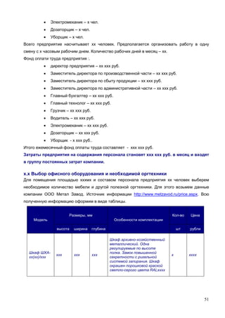 51
 Электромеханик – х чел.
 Дозаторщик – х чел.
 Уборщик – х чел.
Всего предприятие насчитывает хх человек. Предполагается организовать работу в одну
смену с х часовым рабочим днем. Количество рабочих дней в месяц – хх.
Фонд оплати труда предприятия :.
 директор предприятия – хх ххх руб.
 Заместитель директора по производственной части – хх ххх руб.
 Заместитель директора по сбыту продукции – хх ххх руб.
 Заместитель директора по административной части – хх ххх руб.
 Главный бухгалтер – хх ххх руб.
 Главный технолог – хх ххх руб.
 Грузчик – хх ххх руб.
 Водитель – хх ххх руб.
 Электромеханик – хх ххх руб.
 Дозаторщик – хх ххх руб.
 Уборщик - х ххх руб..
Итого ежемесячный фонд оплаты труда составляет - ххх ххх руб.
Затраты предприятия на содержания персонала становят ххх ххх руб. в месяц и входят
в группу постоянных затрат компании.
х.х Выбор офисного оборудования и необходимой оргтехники
Для помещения площадью хххмх и составом персонала предприятия хх человек выберем
необходимое количество мебели и другой полезной оргтехники. Для этого возьмем данные
компании ООО Метал Завод. Источник информации http://www.metzavod.ru/price.aspx. Всю
полученную информацию оформим в виде таблицы.
Модель
Размеры, мм
Особенности комплектации
Кол-во Цена
высота ширина глубина шт рубли
Шкаф ШХА-
хх(хх)/ххх
ххх ххх ххх
Шкаф архивно-хозяйственный
металлический. Одна
регулируемые по высоте
полка. Замок повышенной
секретности с ригельной
системой запирания. Шкаф
окрашен порошковой краской
светло-серого цвета RALхххх
х хххх
 